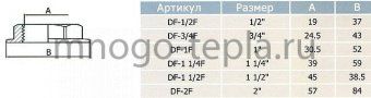 Контргайка латунная с ребордой 1 1/2 (Ду 40) - №1