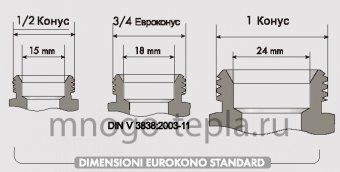 Конус для коллектора 1/2" - 16 2.0 под металлопластиковую трубу - №1