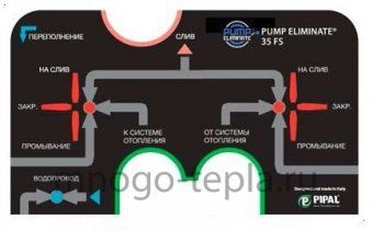 Насосная установка PUMP ELIMINATE 35 FS - №1