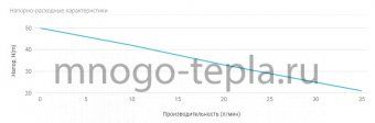 Насосная станция для полива Unipump AUTO QB 80, напор до 50 метров, расход до 45 л/мин, всасывание до 5 метров, гидроаккумулятор 24 литра, поверхностная - №1