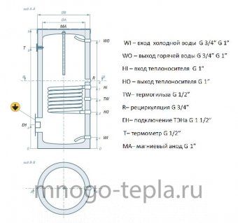 Бойлер косвенного нагрева Rispa RBF 200 напольный, нерж. сталь, магниевый анод - №1