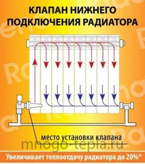 Клапан нижней подводки 1"х¾" для радиатора левый - №1