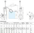 Насос дренажный фекальный UNIPUMP FEKAPUMP V1500F, 1500 Вт, размер фракций до 10 мм, напор до 22 м, с поплавком - №4