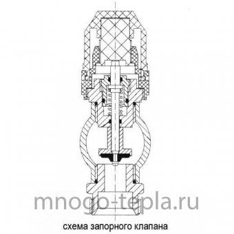 Коллекторная группа Tim (KC006) 1" ВР, 6 отводов 3/4", расходомер, воздухоотводчик, сливной кран - №1