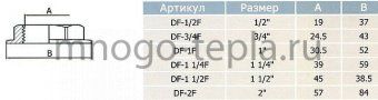 Контргайка латунная с ребордой 1 1/4 (Ду 32) - №1