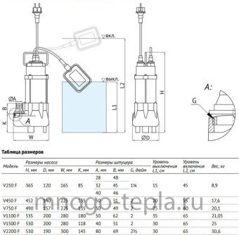 Насос дренажный фекальный UNIPUMP FEKAPUMP V250F, 250 Вт, размер фракций до 15 мм, напор до 7.5 м, с поплавком - №1