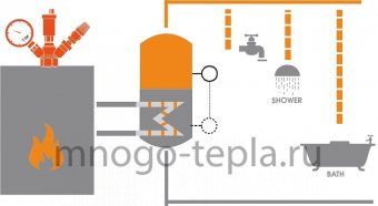 Группа безопасности JH-1024, 3 bar (MINI) - №1